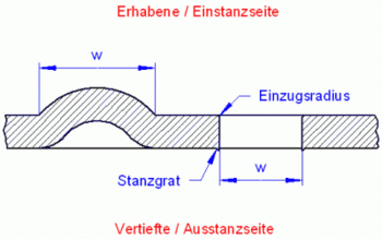 praegelochungninfo-fill-400x250